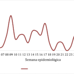 Mpox-epidemiologica