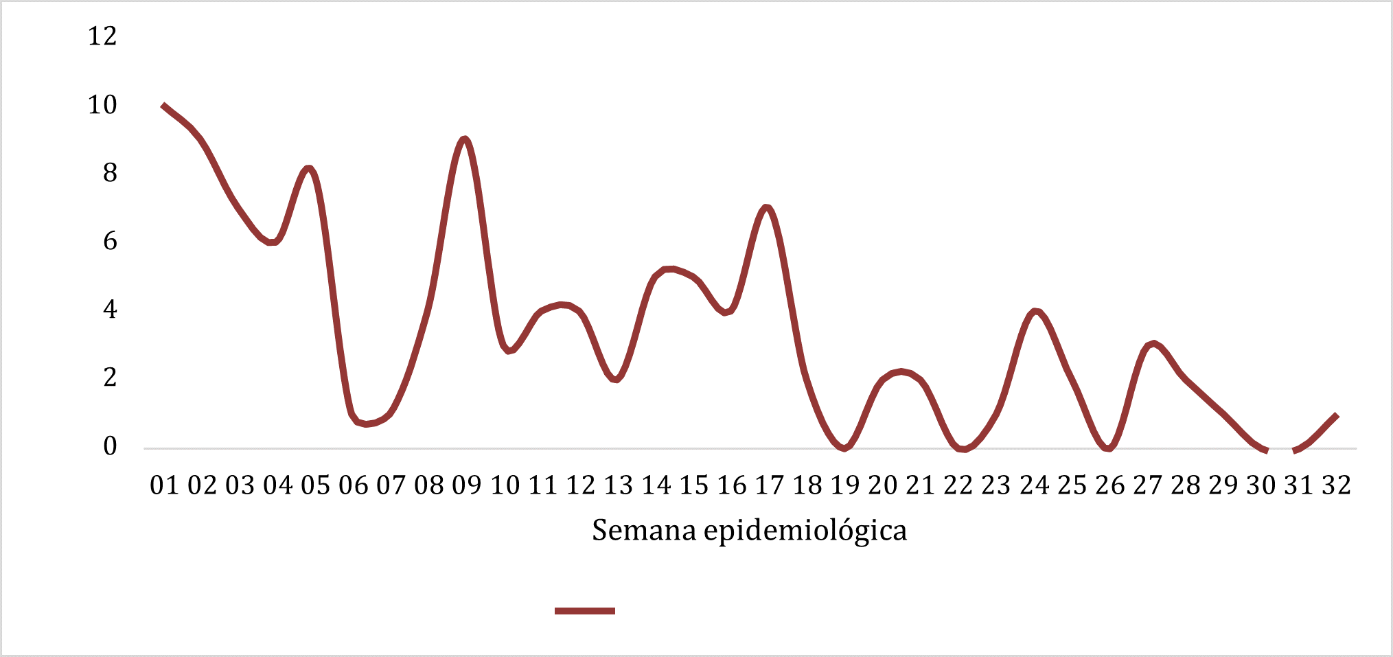 Mpox-epidemiologica